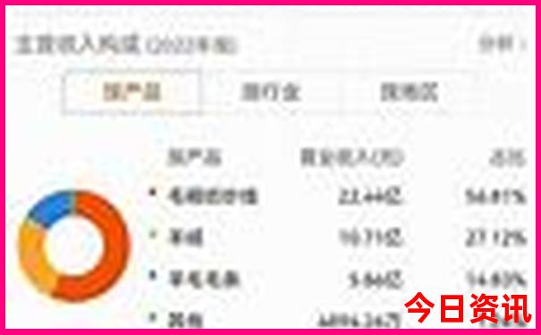 普兰店旅游景点有哪些地方